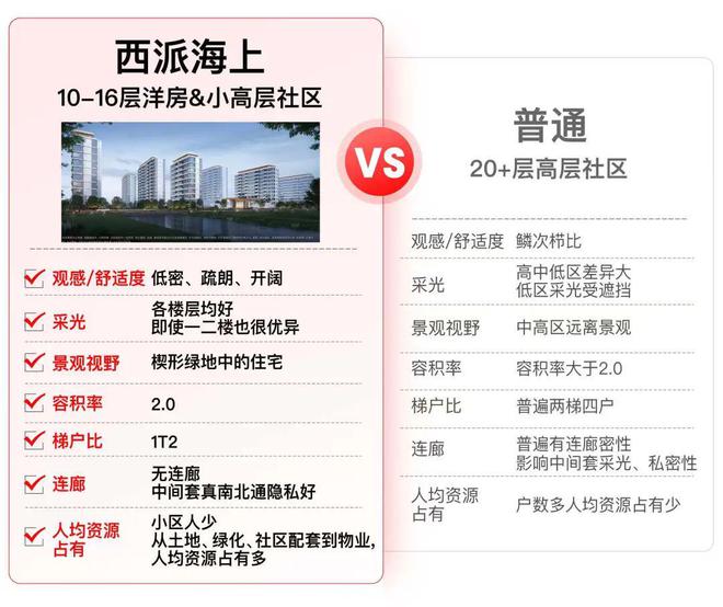 东西派海上2024最新房价＋户型图＋配套九游会登录j9入口西派海上网站-上海浦(图19)