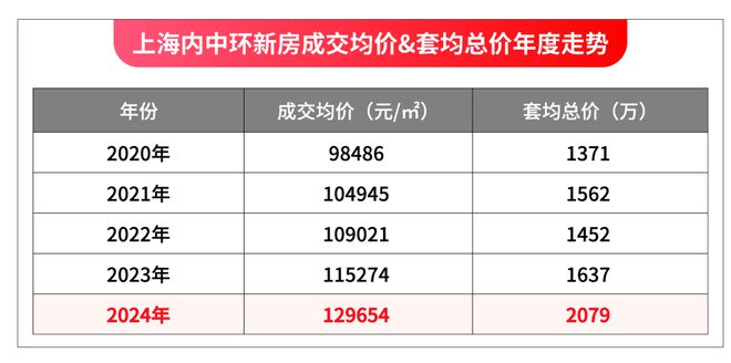东西派海上2024最新房价＋户型图＋配套九游会登录j9入口西派海上网站-上海浦(图22)
