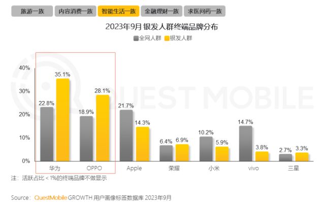 0%！银发数码摄影如何进阶为市场掘金新热点？九游会登录j9入口客单价过万成交增长