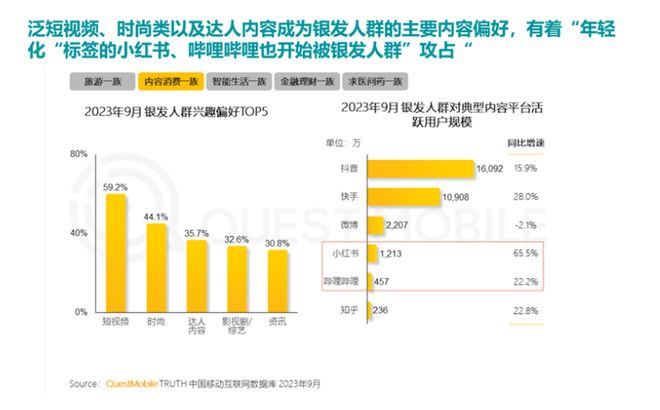 0%！银发数码摄影如何进阶为市场掘金新热点？九游会登录j9入口客单价过万成交增长超10(图7)