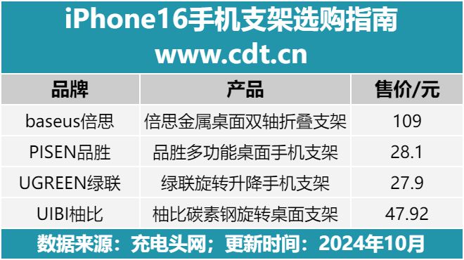 ne16手机支架怎么选比较好？j9九游会(中国)网站iPho(图5)