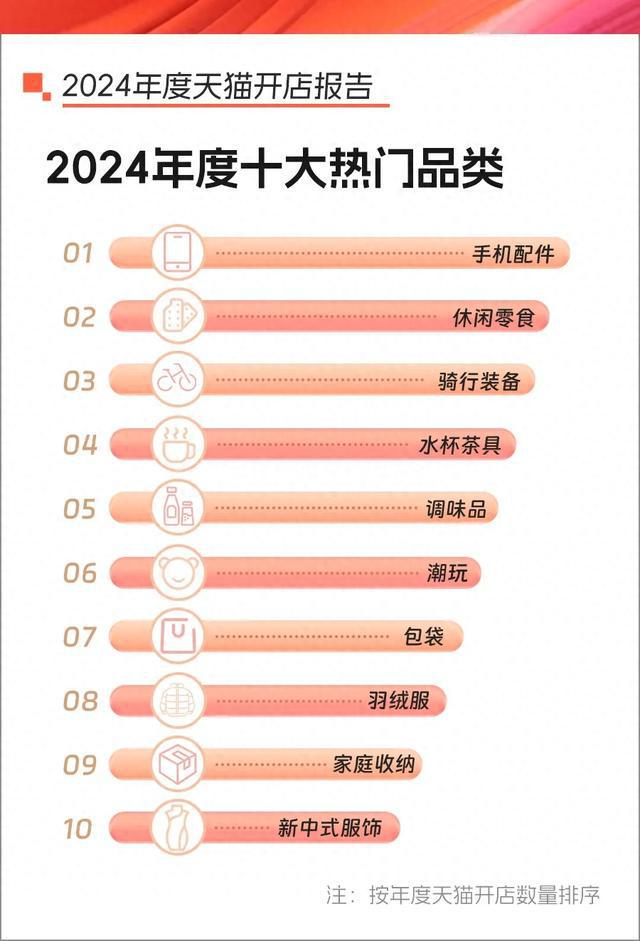 量涌入！“情绪价值”成为增长引擎j9九游会登录3C数码行业商家批(图2)