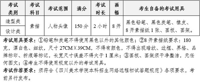 上初选报名、考试、试卷邮寄要求j9九游会登录四川美术学院线(图13)